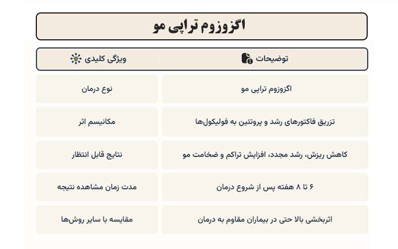 اگزوزوم تراپی مو کاربرد ها جدول