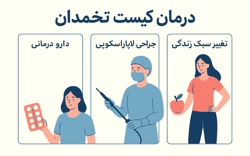 درمان کیست تخمدان