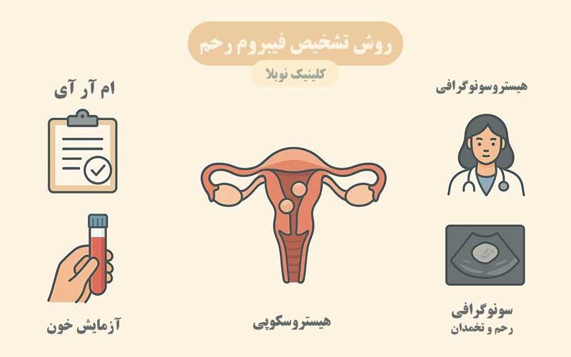 روش تشخیص فیبروم رحم