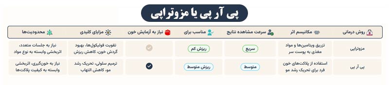 پی آز پی یا مزوتراپی